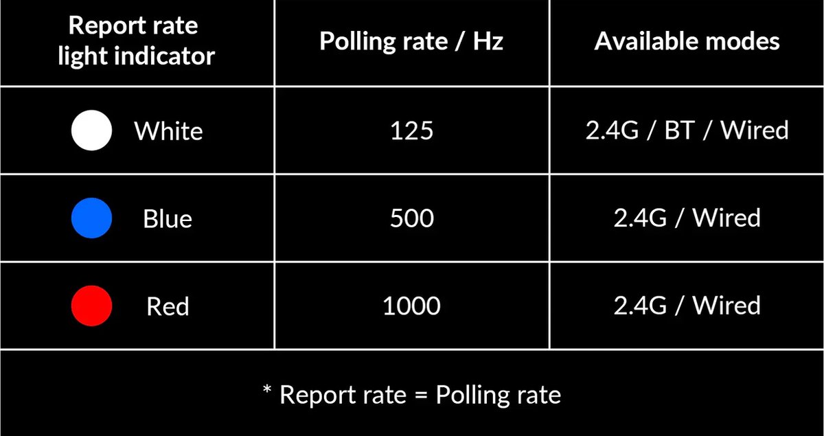 Keychron M3 Draadloze Gaming Rgb Muis Zwart - afbeelding 3