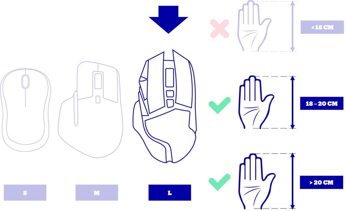 Logitech G502 Hero - Bedrade Gaming Muis - 25.600 Dpi - Rechtshandig - Zwart - afbeelding 2