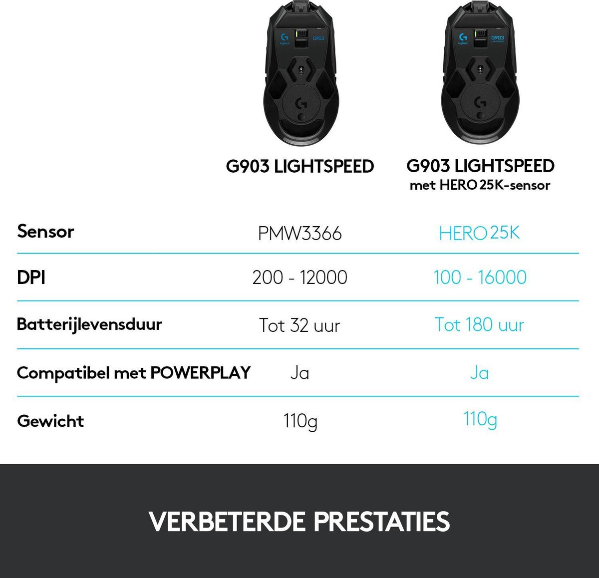 Logitech G903 Hero Lightspeed - Gaming Muis Met 25K Dpi - Zwart - afbeelding 10