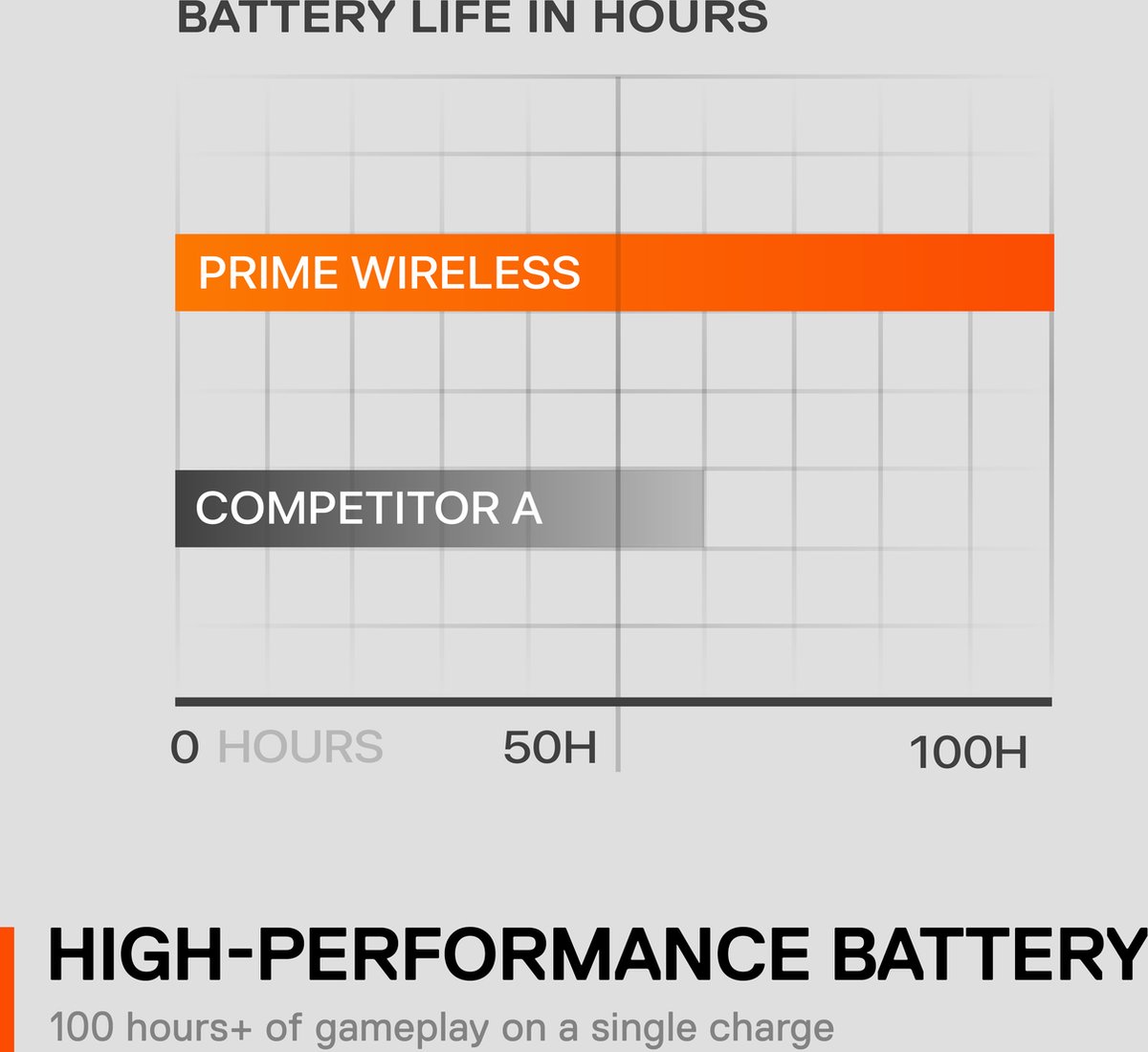 Prime Draadloze Optische Gaming Muis - afbeelding 9