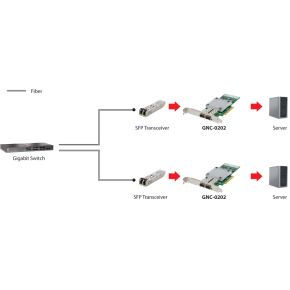 LevelOne GNC-0202 10 Gigabit Fiber PCIe Network Card - afbeelding 2