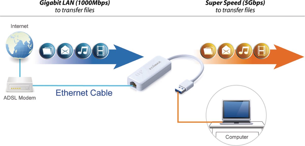 EU-4306 USB 3.0 Gigabit Ethernet Adapter - afbeelding 6