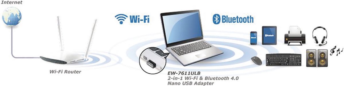 Edimax Edimax Ew-7611Ulb Usb-A - Wlan / Wi-Fi & Bluetooth Dongle - N150 / 150 Mbps