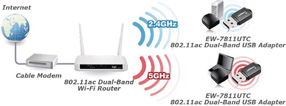 Edimax Ew-7811Utc Usb-A - Wlan / Wi-Fi Dongle - Dual Band Ac600 / 600 Mbps wifi adapter - afbeelding 5
