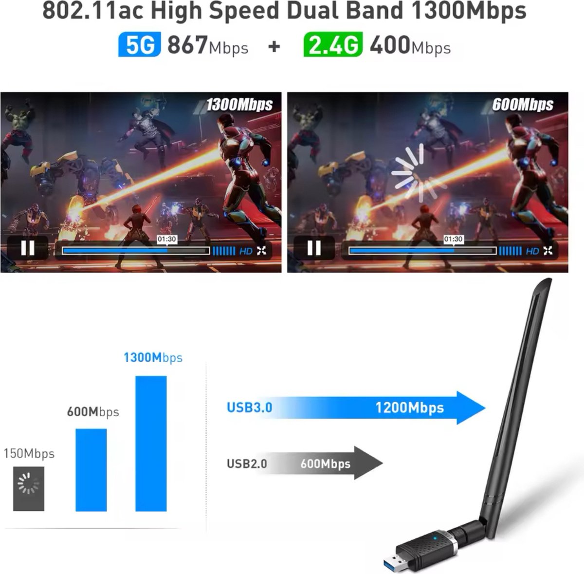 Edup 1300Mbps Wifi Adapter - 2.4Ghz/5.8Ghz Dual Band - Usb 3.0 Draadloze - afbeelding 7