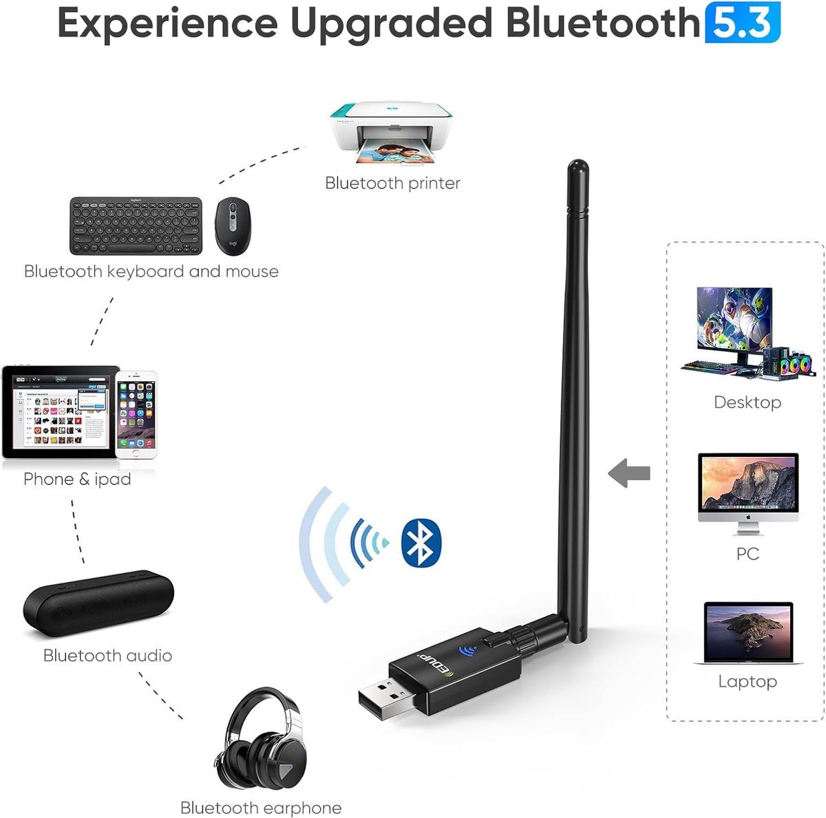 AX900 WiFi 6 USB Adapter met Bluetooth 5.3