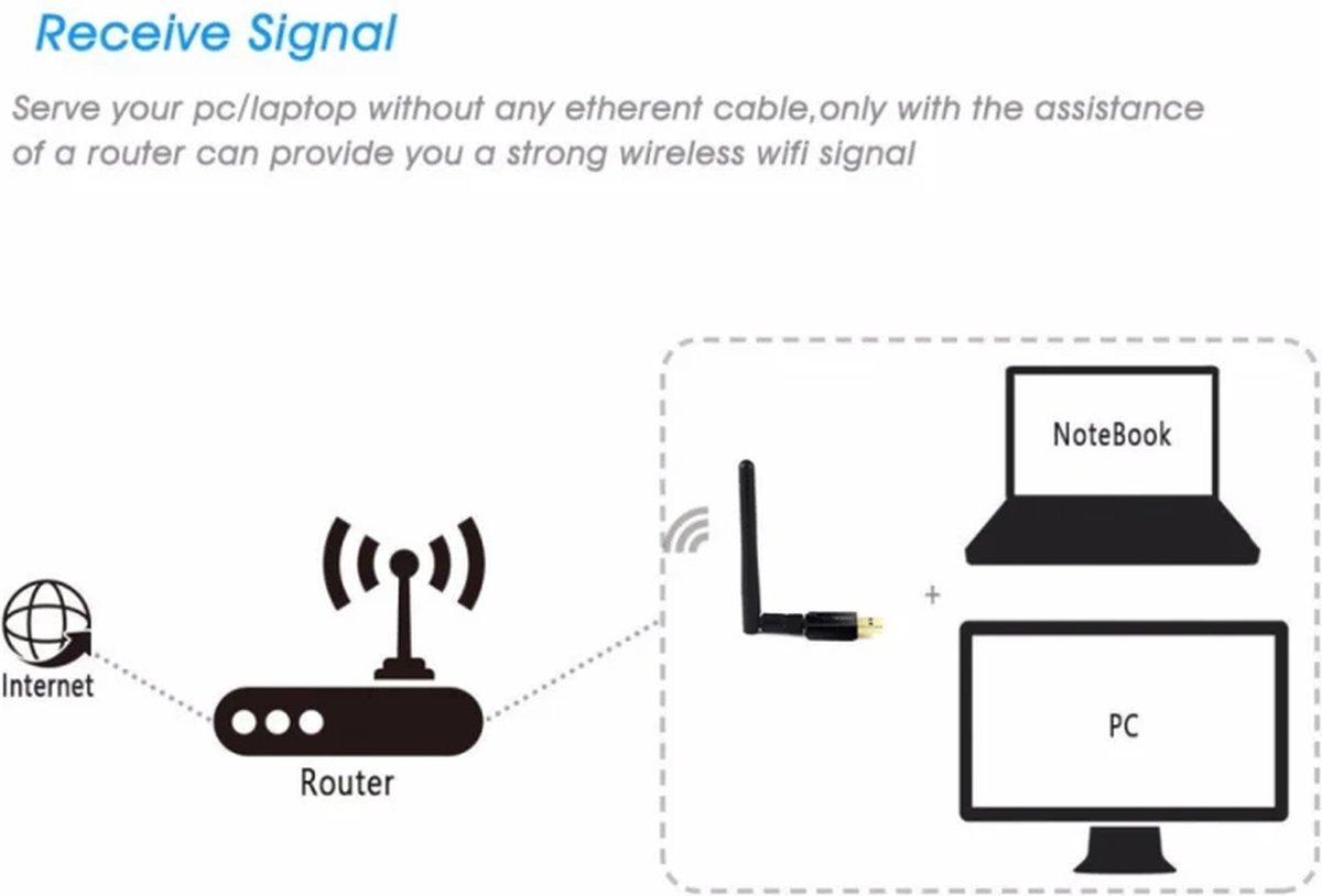 Edup Ep-Db1607 Dual-Band Wifi Adapter - 600 Mbps - Usb 2.0 - 2.4Ghz & 5Ghz - - afbeelding 9
