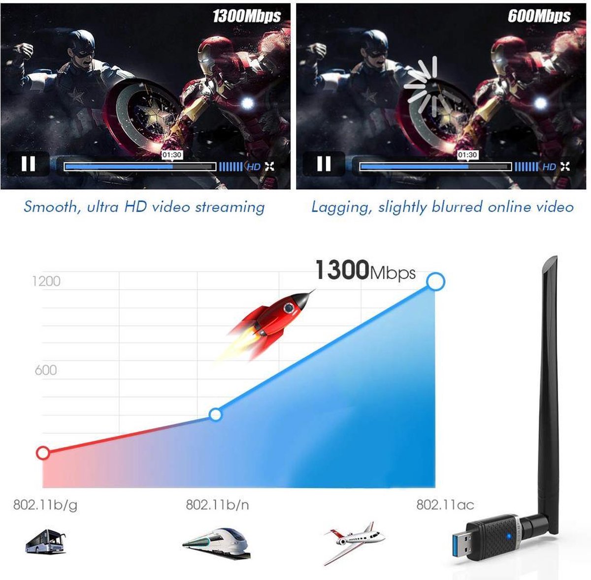 Edup - Wifi Adapter - Wifi Dongle - 6Dbi Antenne - Wifi Antenne - Wifi Usb - - afbeelding 2