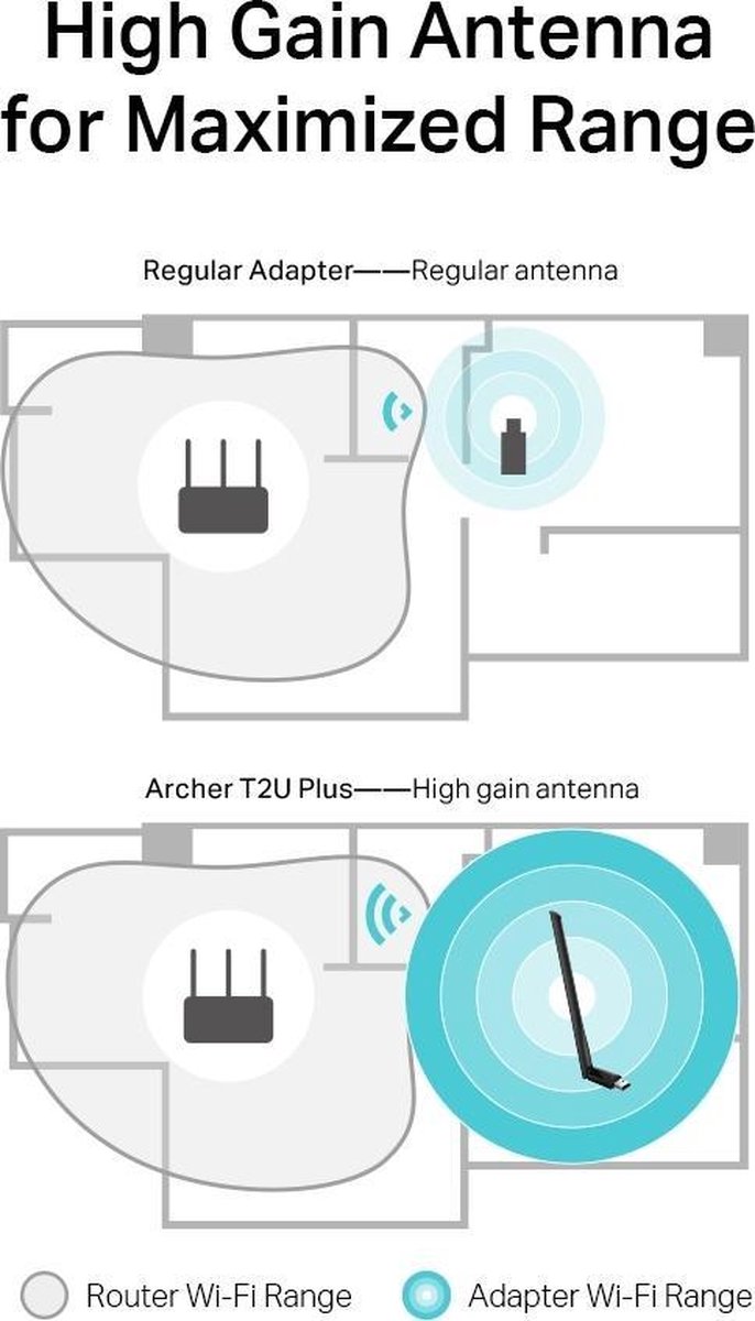 Tp-Link Archer T2U Plus - Wifi Adapter - afbeelding 6