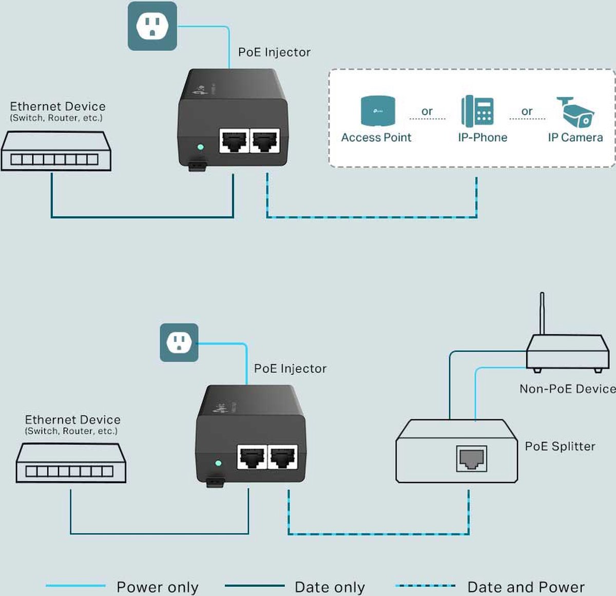 Tp-Link Tl-Poe160S - Poe Adapter wifi adapter - afbeelding 6