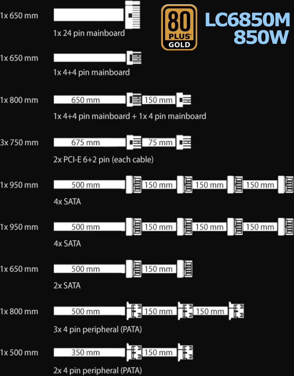 850W Super Silent Modular 80 Plus Gold Power Supply -Lc6850M Version 2.31 Computer Voeding - afbeelding 8