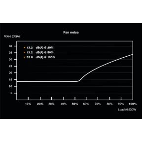 Sfx Power 3 450W Power Supply Unit 20+4 Pin Atx (Black) - afbeelding 3
