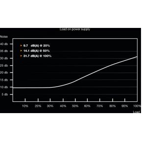 Be quiet! BN303 voeding - afbeelding 4