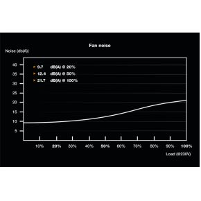 TFX Power 3 300W - afbeelding 5