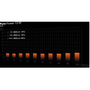 Be Quiet! Bp024Eu Atx 550 W 80 Plus Gold Rohs Ce Weee Bsmi Cb - afbeelding 5
