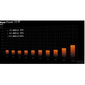 Be Quiet! Bp027Eu Atx 850 W 80 Plus Gold Rohs Ce Weee Bsmi Cb - afbeelding 5