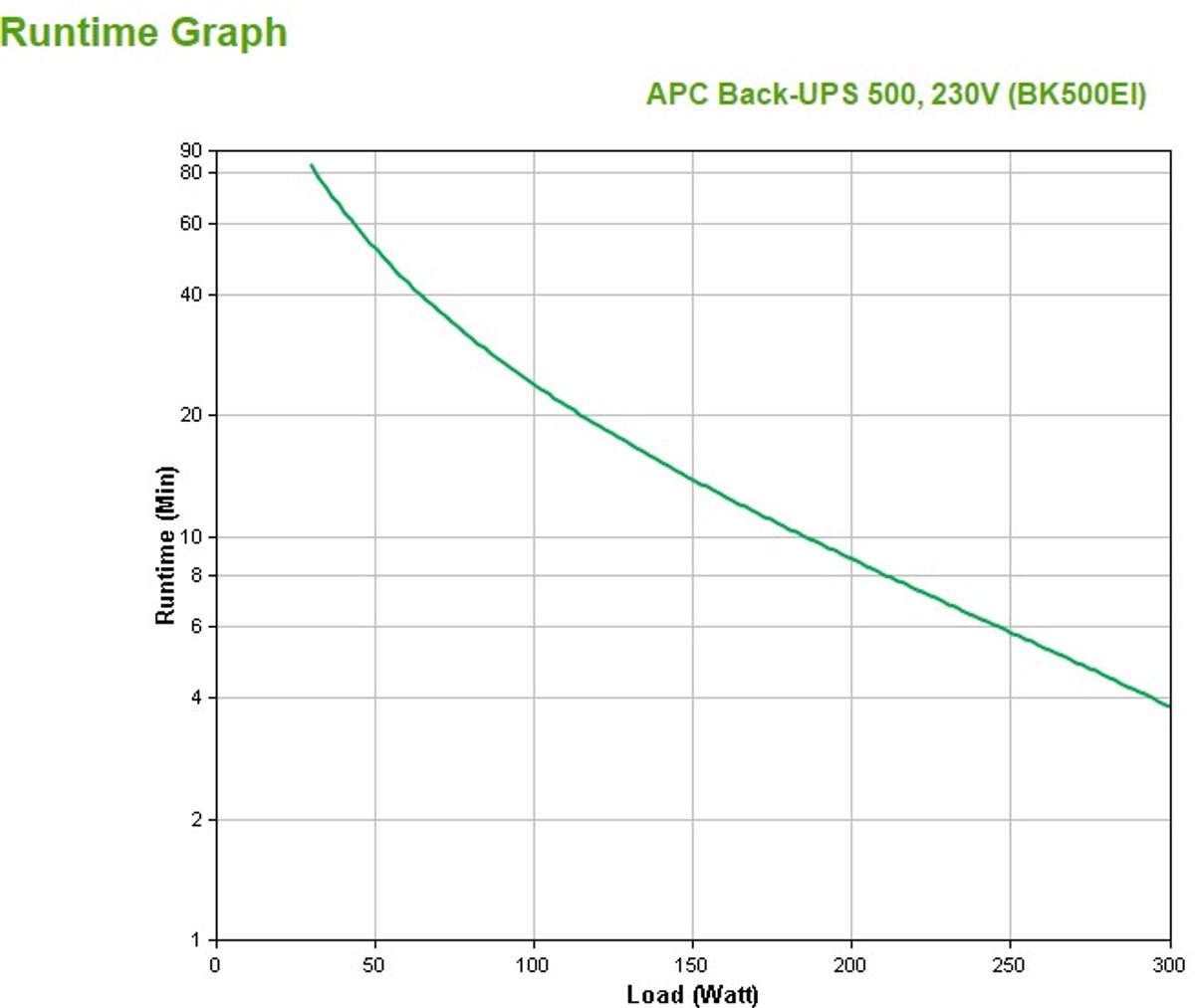Apc Back-Ups Bk500Ei - Noodstroomvoeding 4X C13 Uitgang, Usb - 500Va - afbeelding 7