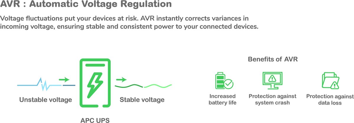 Back-UPS 1200VA, 230V, AVR, 4x French/Belgian outlets - afbeelding 2