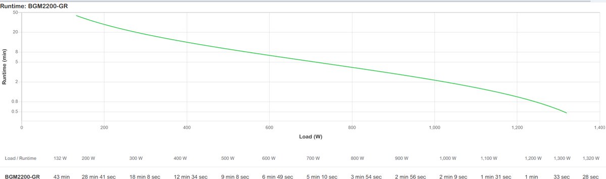 Apc Back-Ups Pro Bgm2200-Gr - 2200Va/1320W, 4X Schuko & 2X C13 Uitgang, 3X Usb - afbeelding 3