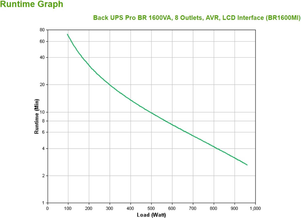 Apc Back-Ups Pro Br1600Mi - Noodstroomvoeding, 8X C13 Uitgang, Usb, 1600Va - afbeelding 3