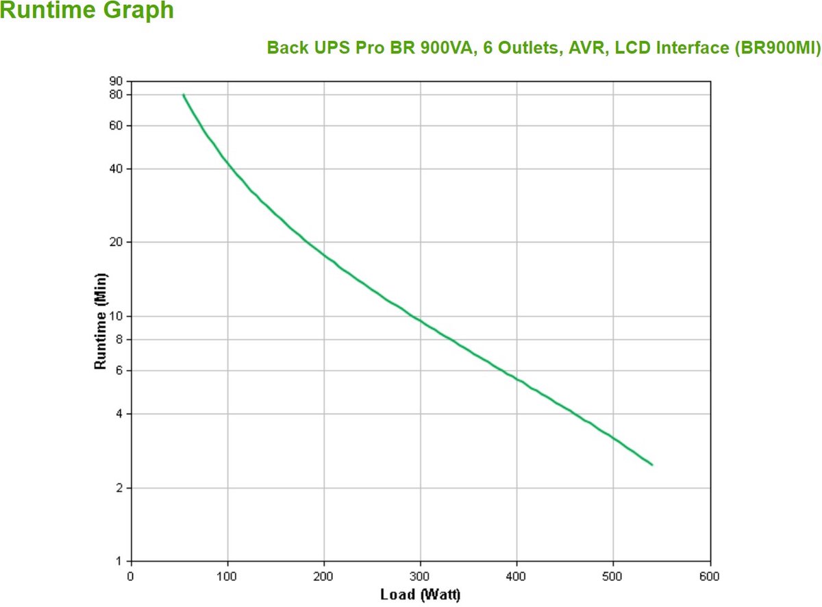 Apc Back-Ups Pro Br900Mi - Noodstroomvoeding, 6X C13 Uitgang, Usb, 900Va - afbeelding 6