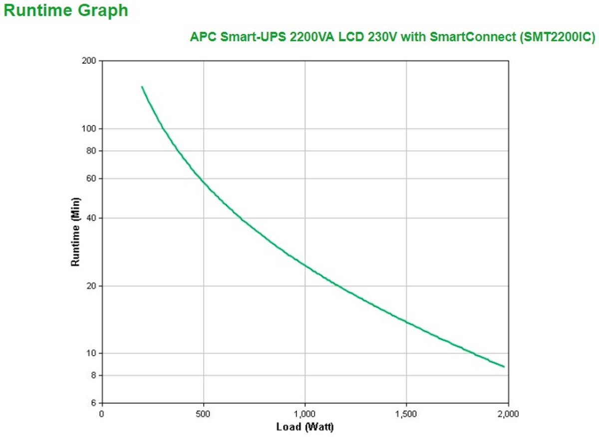 Apc Smart-Ups Smt2200Ic - Noodstroomvoeding 8X C13, 1X C19, Usb, Smartconnect, - afbeelding 6
