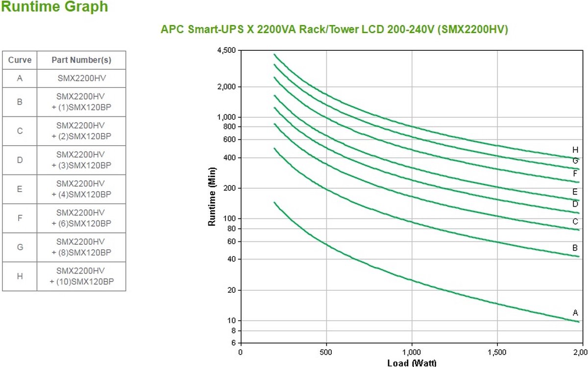 Apc Smart-Ups X 2200Va Noodstroomvoeding 8X C13, 2X C19 Uitgang, Usb, Short - afbeelding 6