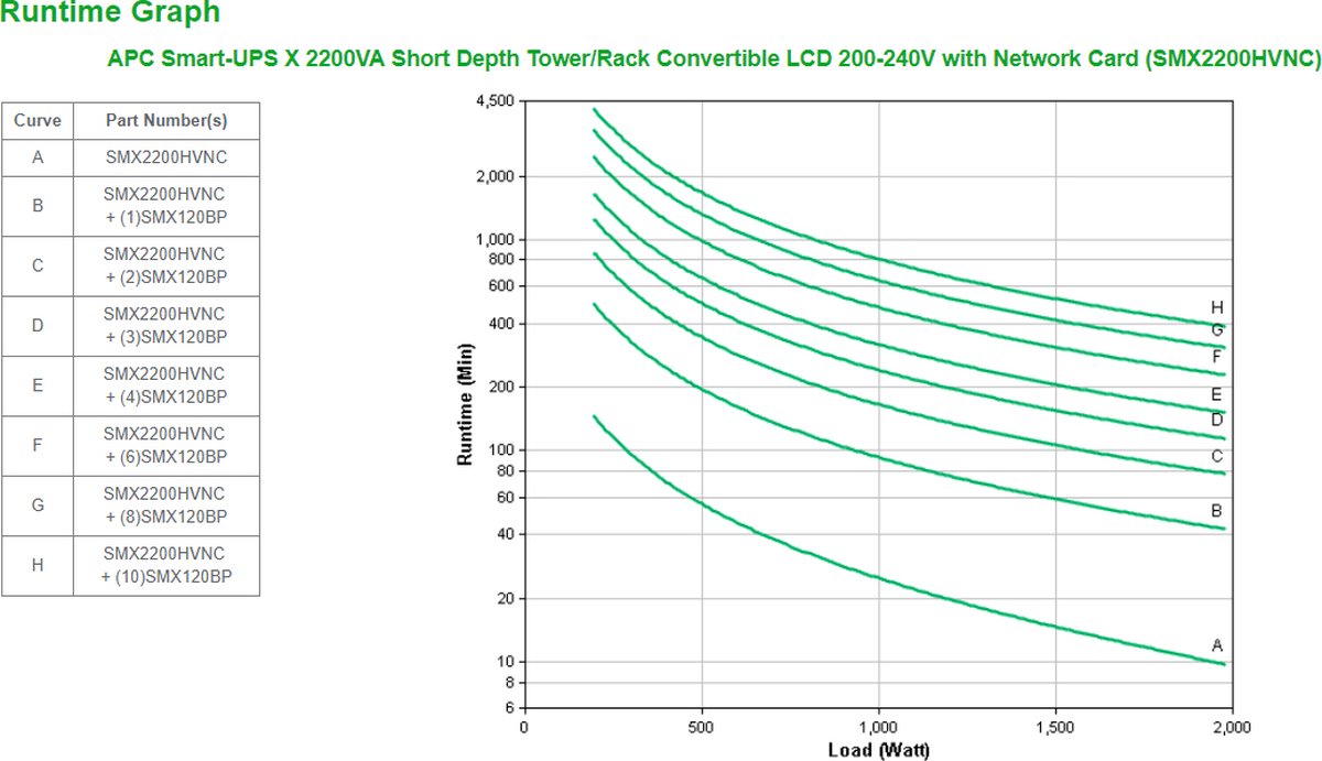 Apc Smart-Ups X 2200Va Noodstroomvoeding 8X C13, 2X C19 Uitgang, Usb, Short - afbeelding 6