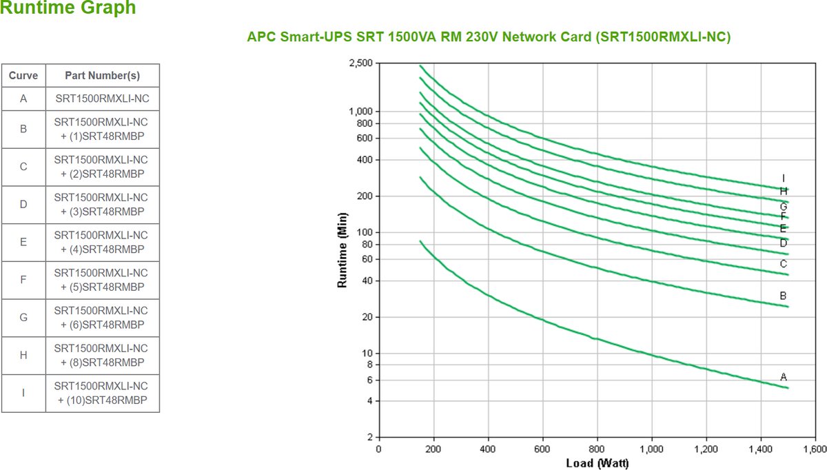 Apc Srt1500Rmxli-Nc Ups Dubbele Conversie (Online) 1,5 Kva 1500 W - afbeelding 10
