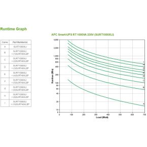 Smart-UPS RT 1000VA 700W 230V - afbeelding 4