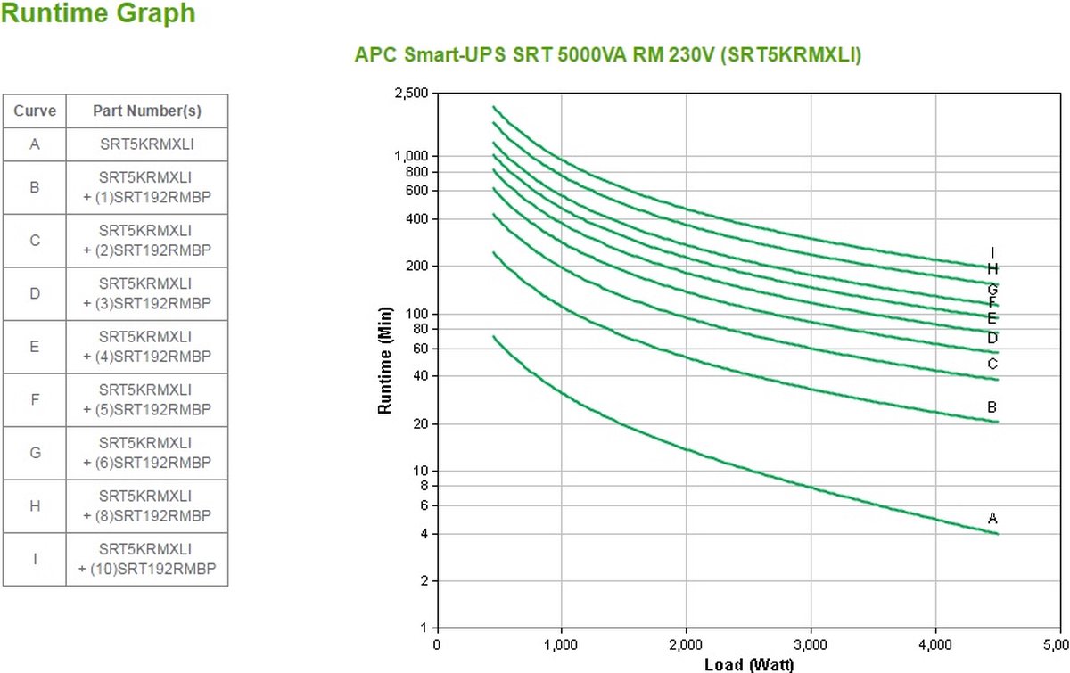 Apc Uninterruptible Power Supply - Apc Smart-Ups Srt 5000Va Rm 230V - afbeelding 10
