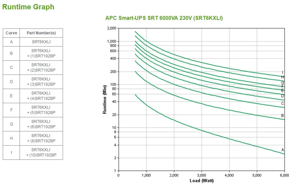 Smart-UPS SRT 6000VA 230V