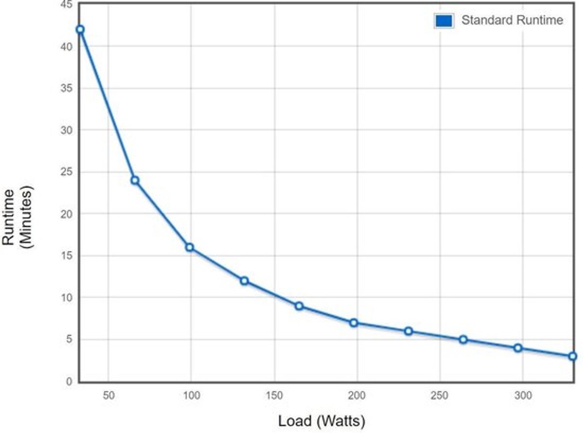 Eaton 3S 550 Fr 0,55 Kva 330 W 6 Ac-Uitgang(En) UPS - afbeelding 3