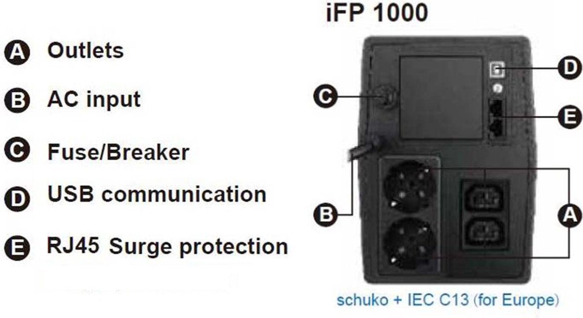 Fsp Ifp1000 Tower Line-Interactive 1000Va 600W 2Xschuko 2Xiec Lcd UPS - afbeelding 3