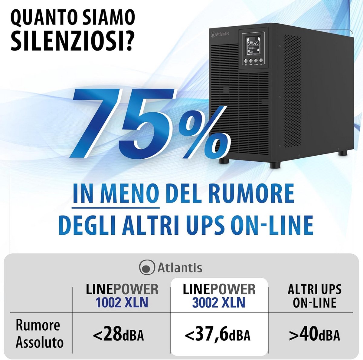 UPS Dubbele Conversie 3000VA 2100W Zuivere Sinusgolf - afbeelding 5