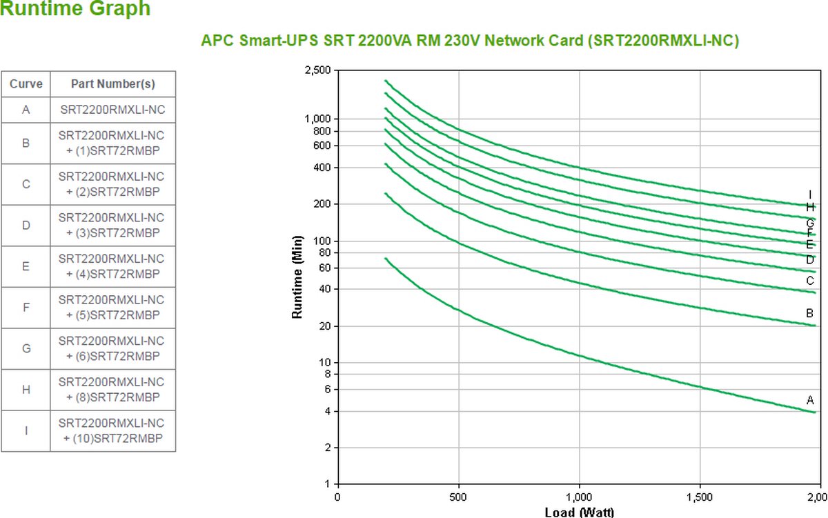 APC Smart-UPS SRT 2200VA RM 230V with Network Card - afbeelding 6