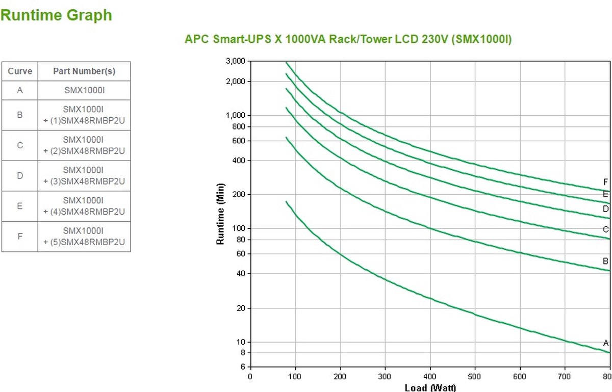 APC Smart-UPS X 1000VA Rack/Tower LCD 230V - afbeelding 6
