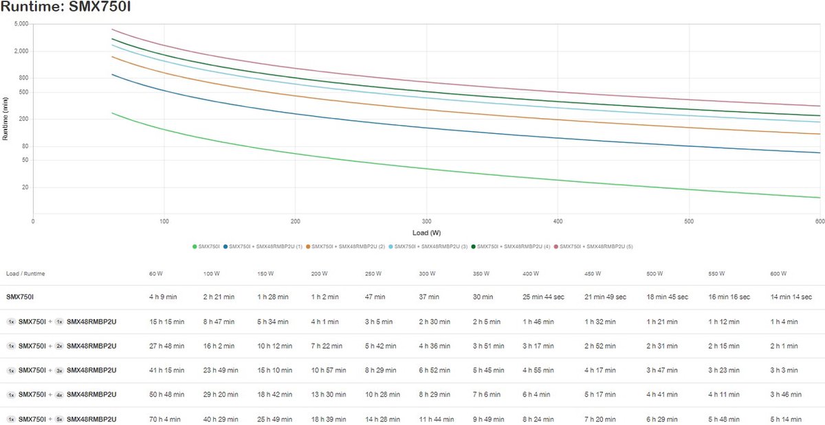 APC Smart-UPS X 750VA Rack/Tower 2U - afbeelding 2