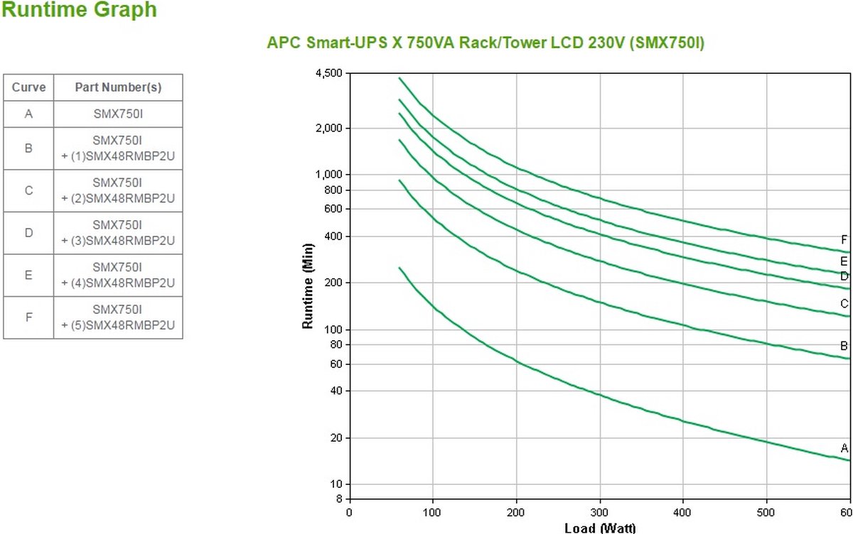 APC Smart-UPS X 750VA Rack/Tower 2U - afbeelding 7