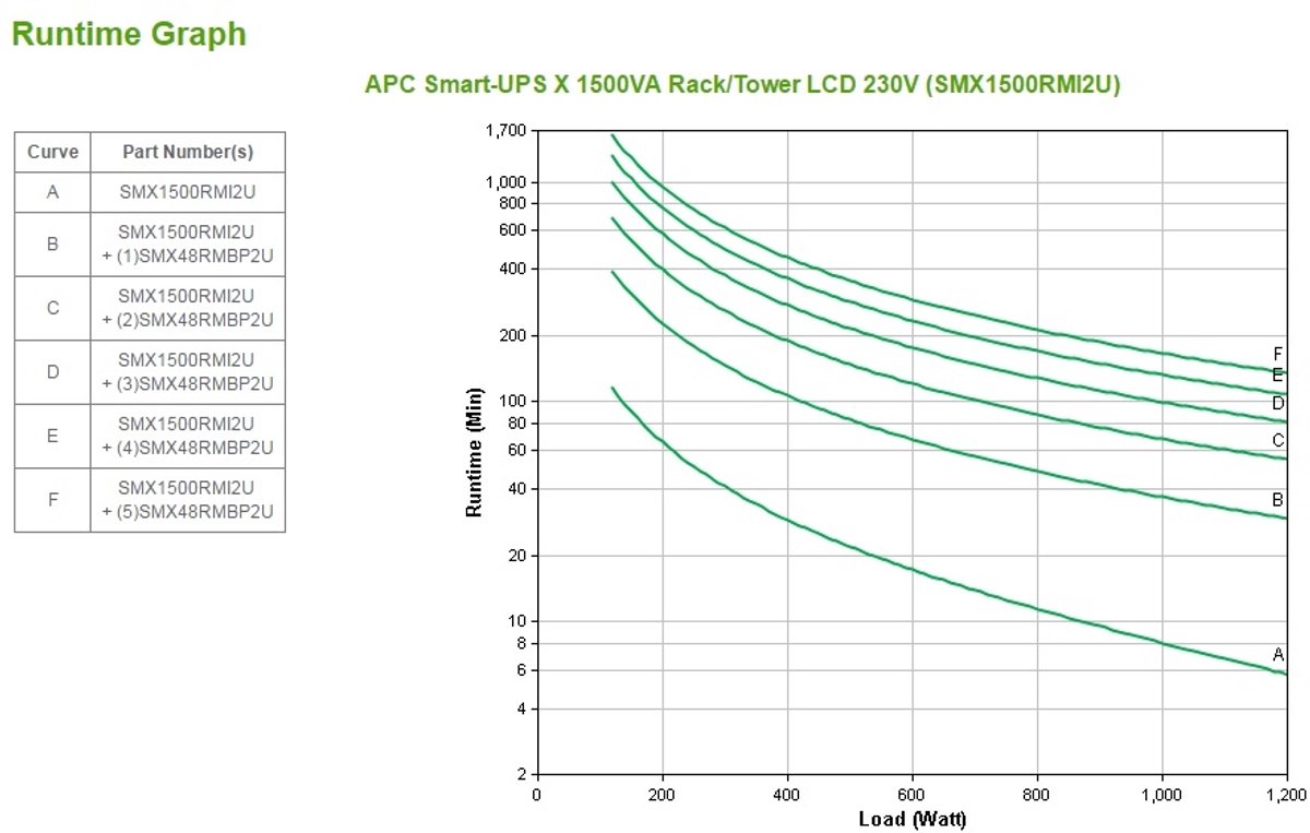 APC Smart-UPS X 750VA Rack/Tower 2U - afbeelding 9