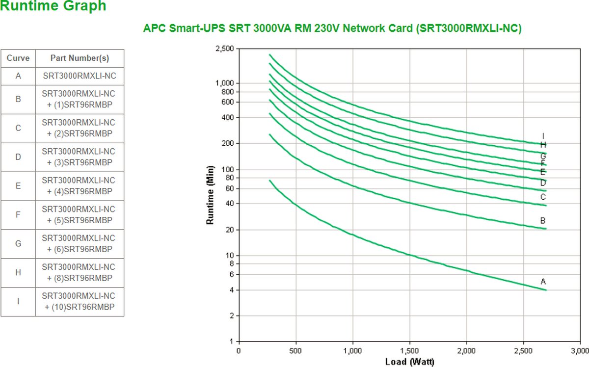 APC Smart-UPS SRT 3000VA RM 230V with Network Card - afbeelding 7