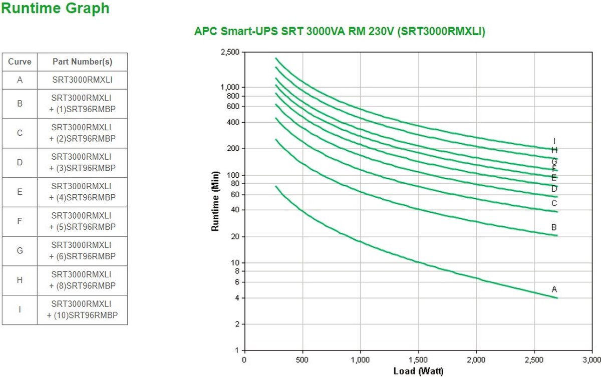 APC Smart-UPS SRT 3000VA RM 230V - afbeelding 7