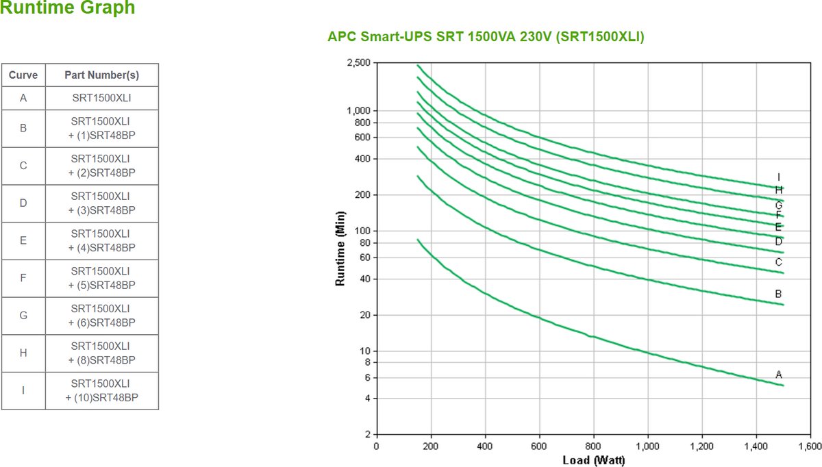 APC Smart-UPS SRT 1500VA 230V - afbeelding 3