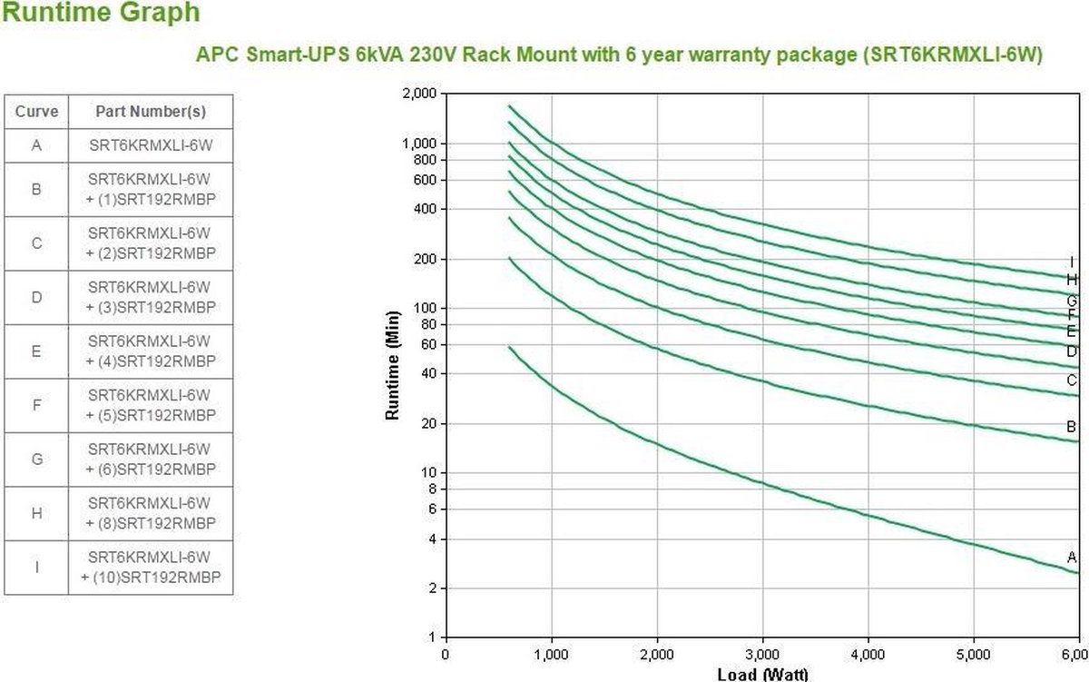 APC Smart-UPS On-Line SRT6KRMXLI 6000VA Rackmount 4U - afbeelding 9